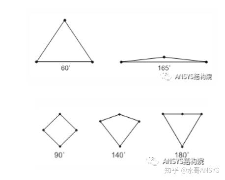 ansys改变坐标方向
